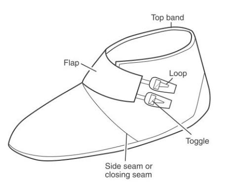 Jorvik shoe pattern